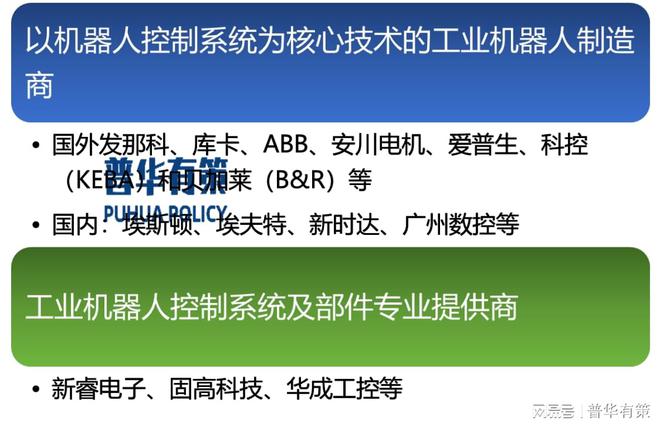 星空体育网站:工业机器人控制系统行业竞争格局及主要玩家(图1)