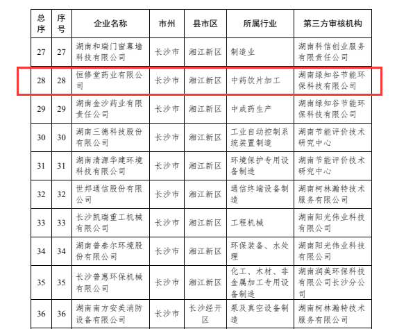 星空体育：恒修堂顺利通过清洁生产审核验收数字化工厂助力中药品质提升(图1)
