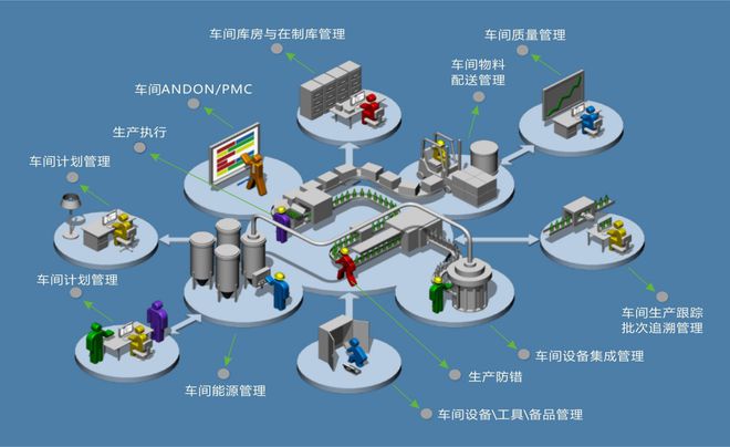 数字化工厂是优化生产计划提高生产效率的关键(图3)