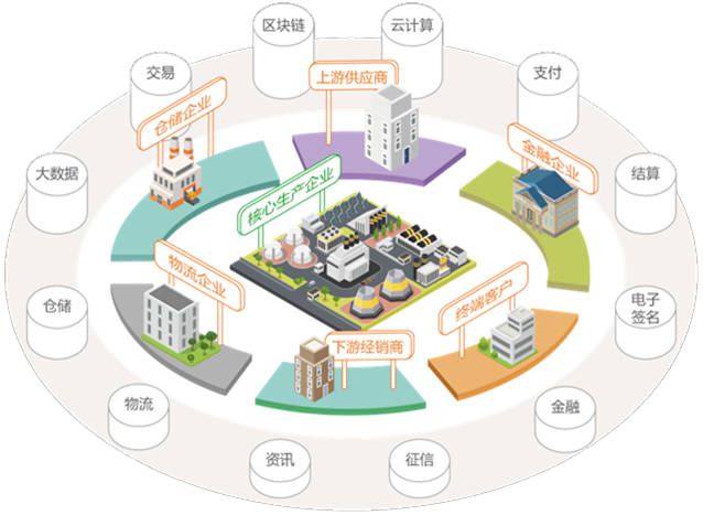 数字化工厂是优化生产计划提高生产效率的关键(图4)