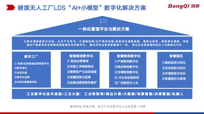 出海|携手宁德时代、亿纬锂能、远景动力等实现更多数字化工厂项目落地磅旗全球化进程按下“加速键”(图8)