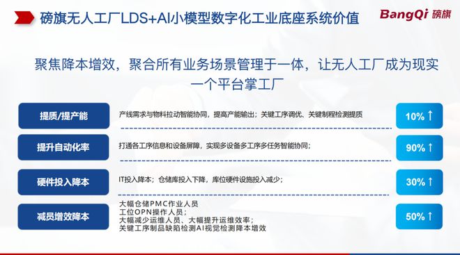 出海|携手宁德时代、亿纬锂能、远景动力等实现更多数字化工厂项目落地磅旗全球化进程按下“加速键”(图9)