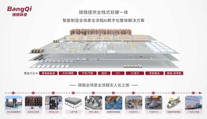 出海|携手宁德时代、亿纬锂能、远景动力等实现更多数字化工厂项目落地磅旗全球化进程按下“加速键”(图10)