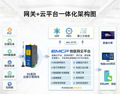 工厂为什么要实现数字化改造升级？(图2)
