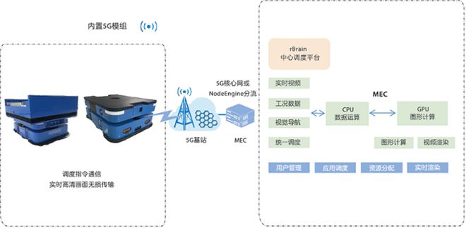 星空体育网站：张家口领克智慧工厂5G网络+激光导航AGV应用——“汽车智慧物流建设与发展”系列连载之五(图2)