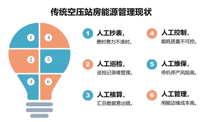 星空体育网站：用数据创新葆德参加全国工商联2024企业数字化转型工作会！(图4)