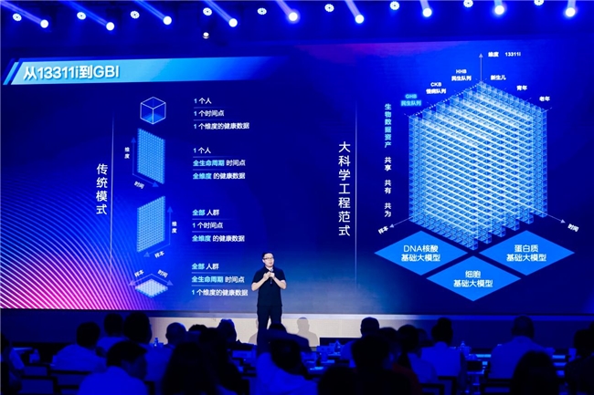 从SEQALL到GBIALL华大基因开启生命数智化新时代!(图3)