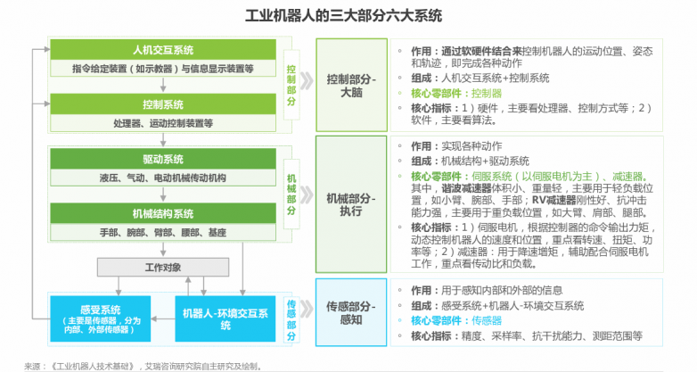 工业机器人国产份额首次突破50%这些领域助力最多(图5)
