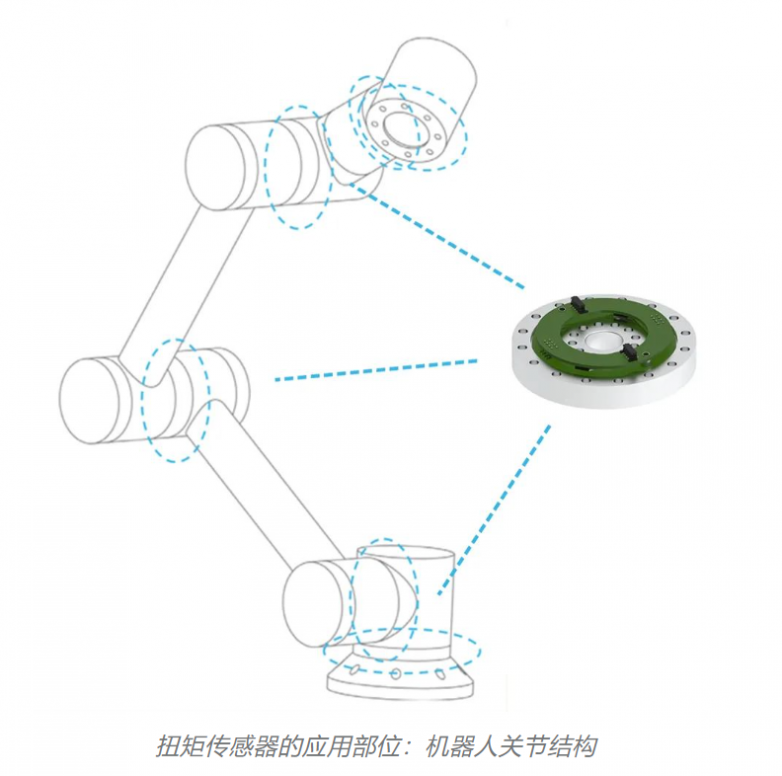 工业机器人国产份额首次突破50%这些领域助力最多(图12)