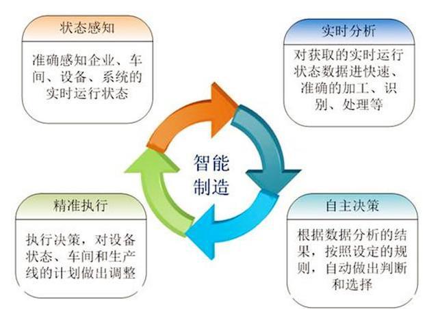 智能时代数字化工厂好在哪里?(图1)