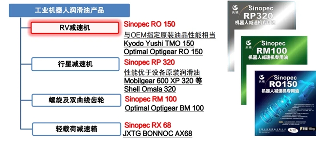 【润滑科技】从制造到智造长城润滑油如何助力机器人产业升级？(图3)