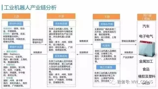 星空体育网站：关于工业机器人全产业链的深度解析(图1)