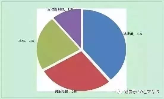 星空体育网站：关于工业机器人全产业链的深度解析(图3)