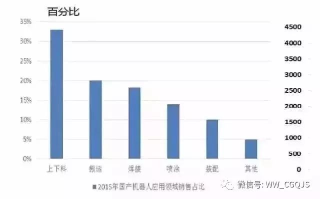 星空体育网站：关于工业机器人全产业链的深度解析(图5)