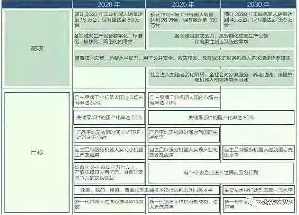 星空体育网站：关于工业机器人全产业链的深度解析(图6)