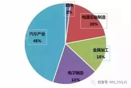 星空体育网站：关于工业机器人全产业链的深度解析(图7)