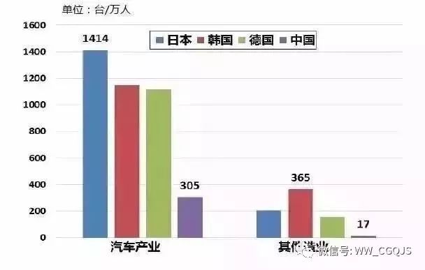 星空体育网站：关于工业机器人全产业链的深度解析(图8)