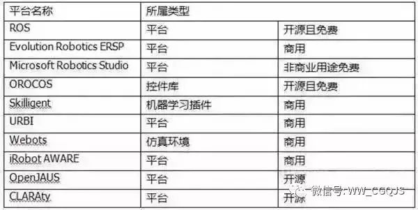 星空体育网站：关于工业机器人全产业链的深度解析(图9)