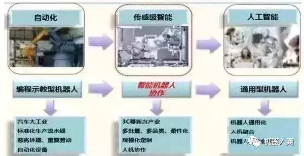 星空体育网站：关于工业机器人全产业链的深度解析(图10)