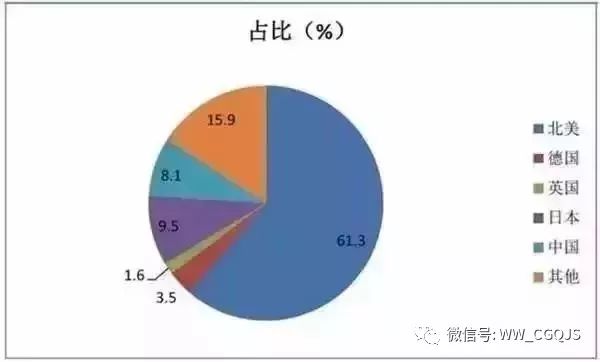星空体育网站：关于工业机器人全产业链的深度解析(图11)