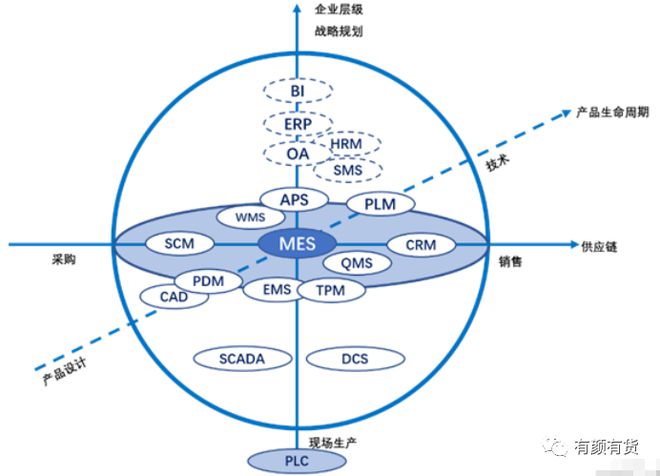 星空体育网站：80个数字化工厂常见术语合集看完秒懂(图1)