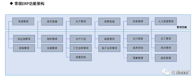 星空体育网站：80个数字化工厂常见术语合集看完秒懂(图3)