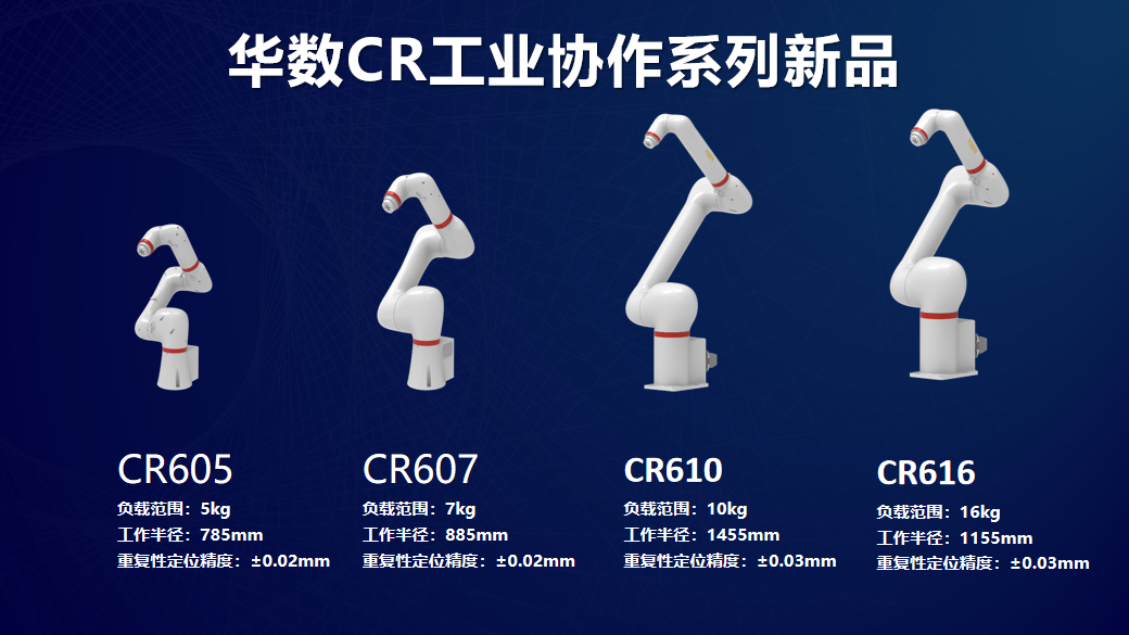 星空体育网站：华数机器布局工业协作机器人发布多款工业协作人新品(图1)