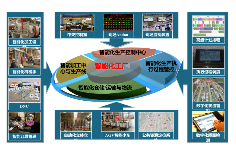 什么是数字化工厂?数字化工厂的整体架构是什么?(图1)