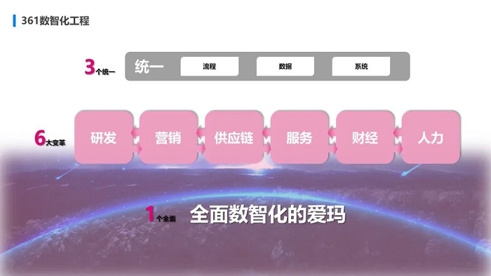 星空体育：美云智数助力爱玛科技引领中国数字工厂建设实践(图1)