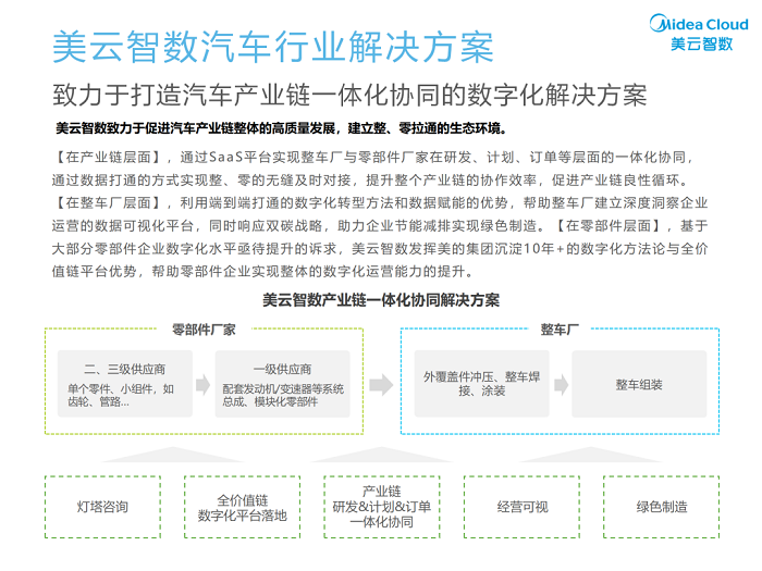 星空体育：美云智数助力爱玛科技引领中国数字工厂建设实践(图5)