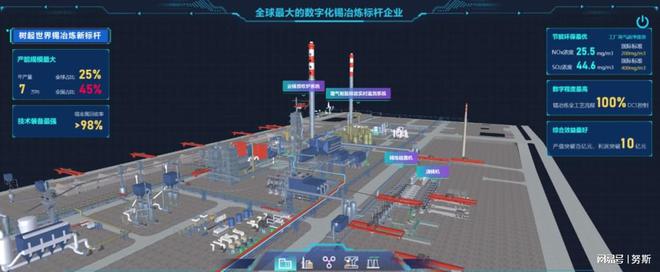 星空体育：【数字化转型案例】基于工业互联网打造锡冶炼数字工厂(图1)