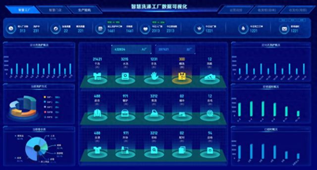 丰巢洗护：数字化创造高品质、高标准交付(图1)