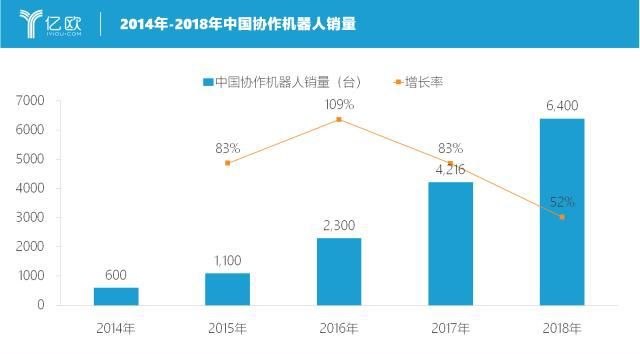 星空体育网站：全球工业机器人盘点｜竞争激烈的市场与超速发展的AGV(图8)