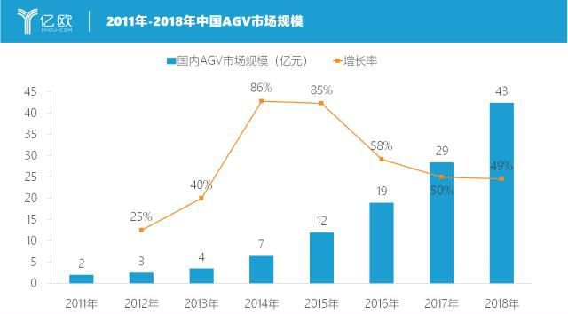 星空体育网站：全球工业机器人盘点｜竞争激烈的市场与超速发展的AGV(图6)