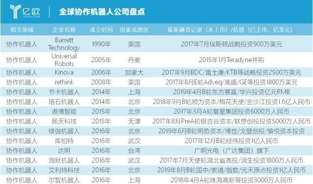 星空体育网站：全球工业机器人盘点｜竞争激烈的市场与超速发展的AGV(图10)