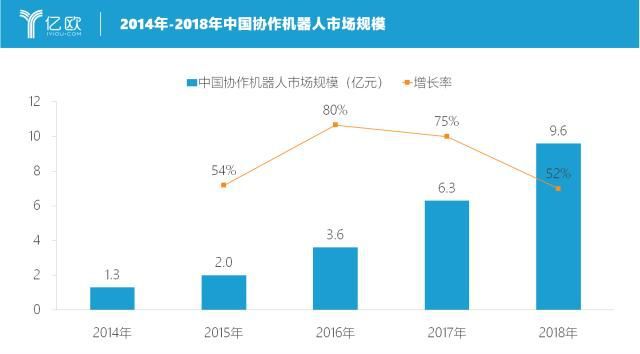 星空体育网站：全球工业机器人盘点｜竞争激烈的市场与超速发展的AGV(图9)
