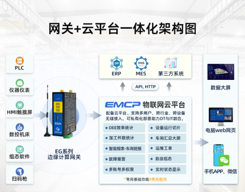 如何快速实现工厂向数字化转型(图1)
