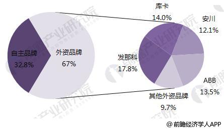 星空体育：十张图带你看清全球机器人四大家族现状ABB机器人业务体量最大库卡营收增速最快发那科毛利率最高(图10)