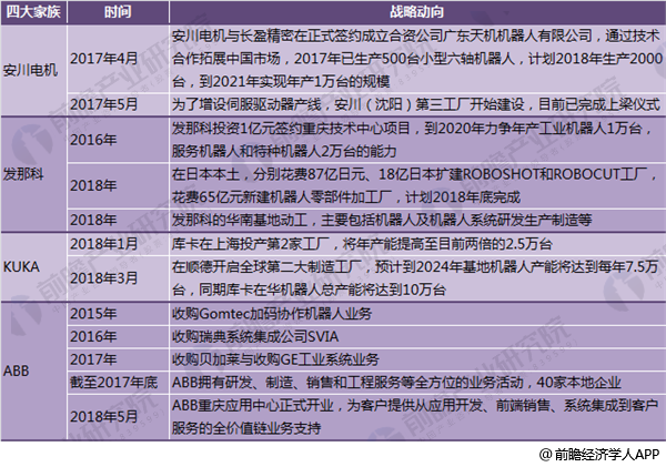 星空体育：十张图带你看清全球机器人四大家族现状ABB机器人业务体量最大库卡营收增速最快发那科毛利率最高(图11)