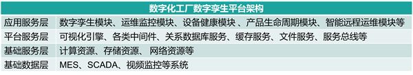 数字化工厂数字孪生平台方案介绍(图1)