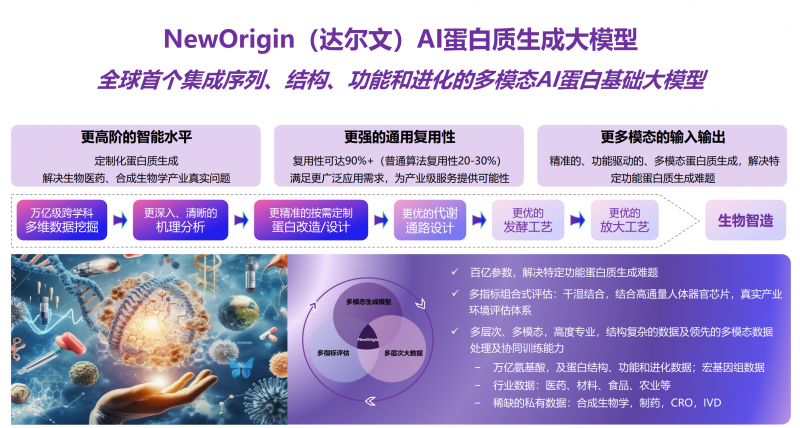 2024工博会现场：AI+生物发展如何？凯赛生物、分子之心联袂交出答卷(图3)