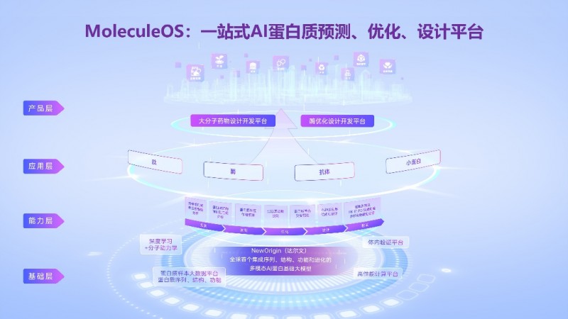 2024工博会现场：AI+生物发展如何？凯赛生物、分子之心联袂交出答卷(图4)