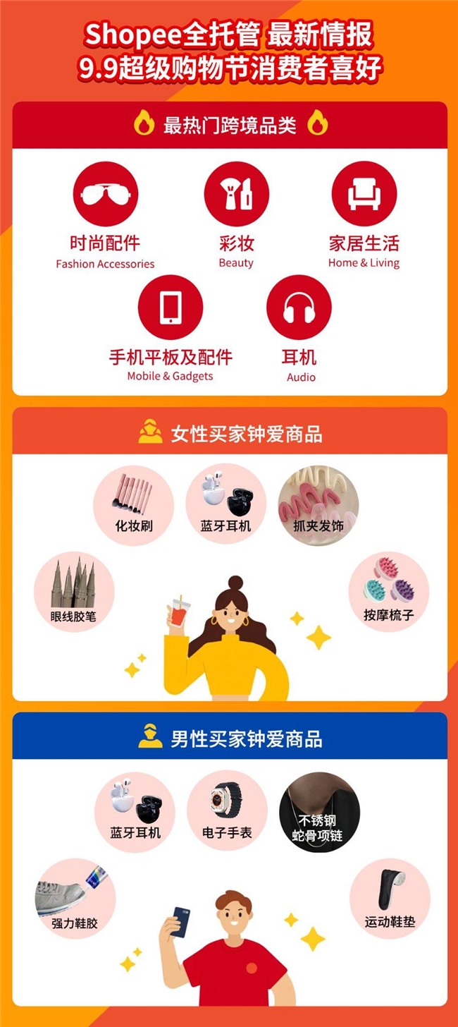 工贸一体商家99大促日销暴增500%+！揭秘工厂入局全托管日销数万单秘诀!(图4)