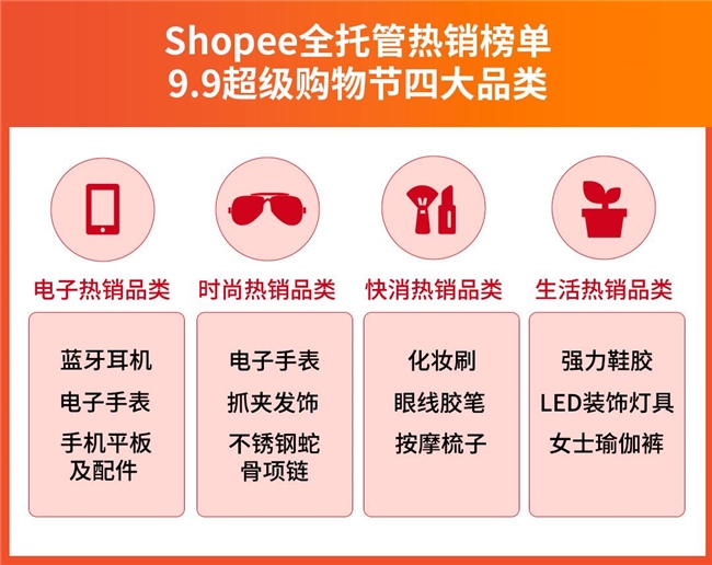 工贸一体商家99大促日销暴增500%+！揭秘工厂入局全托管日销数万单秘诀!(图3)