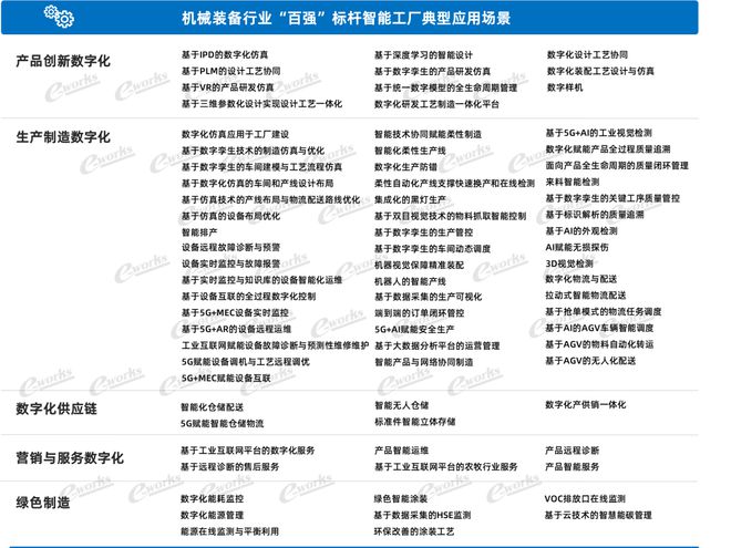 星空体育：行业报告2023中国标杆智能工厂百强榜研究报告(图6)