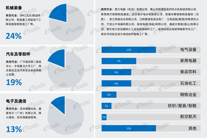 星空体育：行业报告2023中国标杆智能工厂百强榜研究报告(图3)