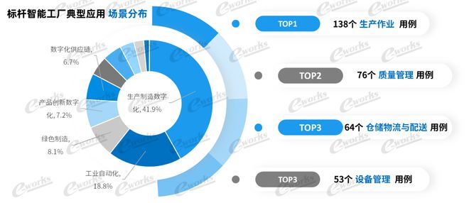 星空体育：行业报告2023中国标杆智能工厂百强榜研究报告(图4)
