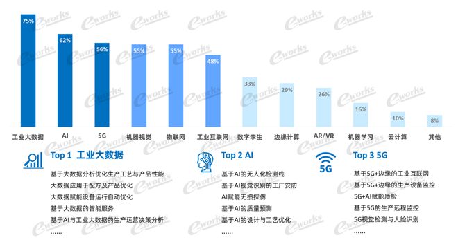 星空体育：行业报告2023中国标杆智能工厂百强榜研究报告(图5)