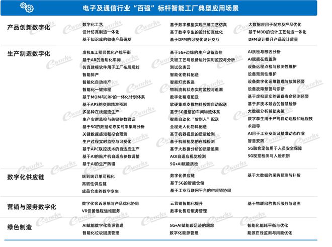 星空体育：行业报告2023中国标杆智能工厂百强榜研究报告(图8)