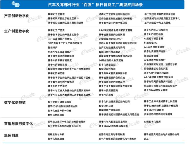 星空体育：行业报告2023中国标杆智能工厂百强榜研究报告(图7)